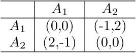 Figure 4 for Learning to Negotiate via Voluntary Commitment