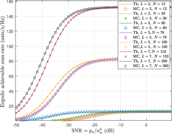 Figure 1 for Holographic MIMO: How Many Antennas Do We Need for Energy Efficient Transmission?