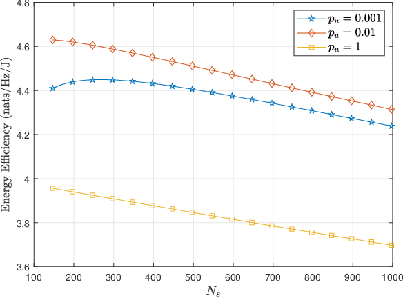 Figure 3 for Holographic MIMO: How Many Antennas Do We Need for Energy Efficient Transmission?