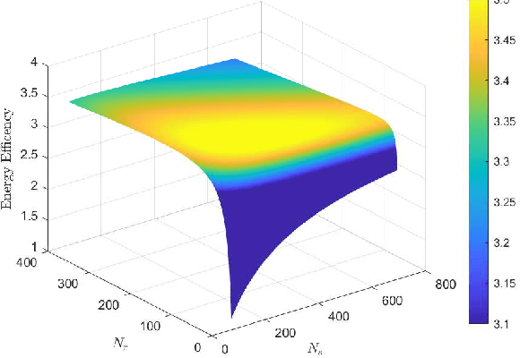 Figure 4 for Holographic MIMO: How Many Antennas Do We Need for Energy Efficient Transmission?