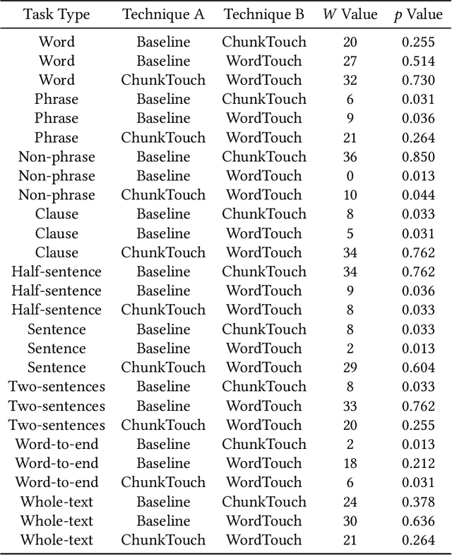 Figure 1 for 1D-Touch: NLP-Assisted Coarse Text Selection via a Semi-Direct Gesture