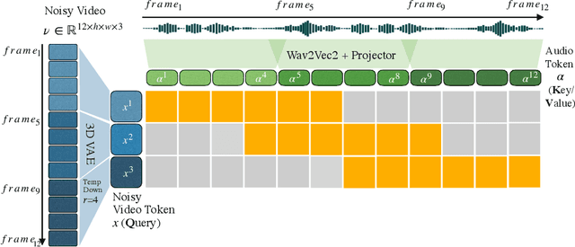 Figure 4 for MoCha: Towards Movie-Grade Talking Character Synthesis