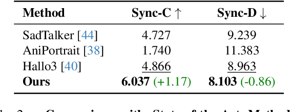 Figure 3 for MoCha: Towards Movie-Grade Talking Character Synthesis