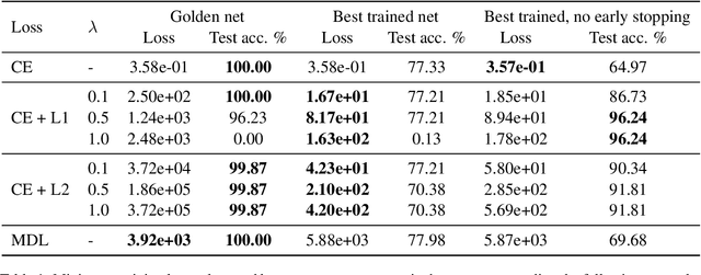 Figure 2 for Bridging the Empirical-Theoretical Gap in Neural Network Formal Language Learning Using Minimum Description Length