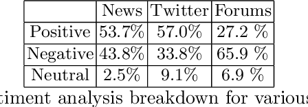 Figure 3 for How is Fatherhood Framed Online in Singapore?