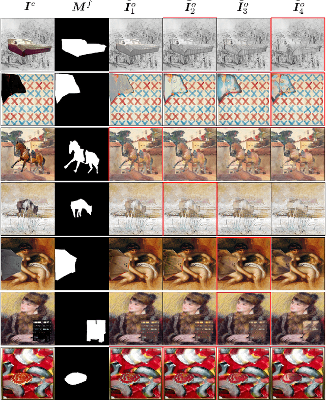 Figure 3 for Progressive Painterly Image Harmonization from Low-level Styles to High-level Styles