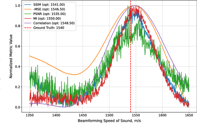 Figure 2 for Image-Based Metrics in Ultrasound for Estimation of Global Speed-of-Sound