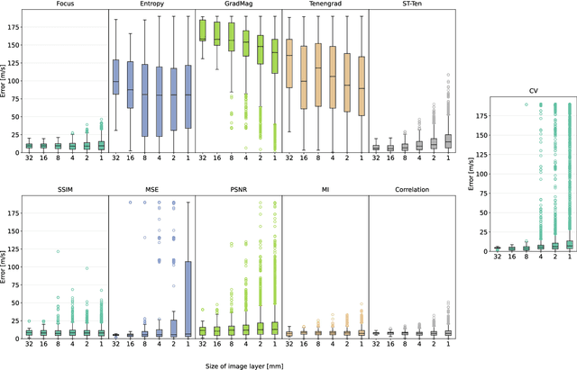 Figure 3 for Image-Based Metrics in Ultrasound for Estimation of Global Speed-of-Sound