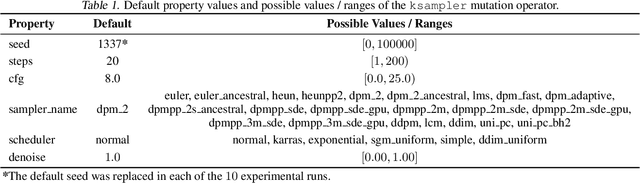 Figure 2 for ComfyGI: Automatic Improvement of Image Generation Workflows