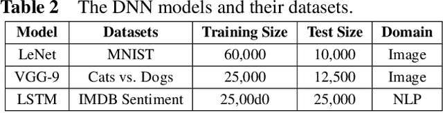 Figure 4 for HyperTuner: A Cross-Layer Multi-Objective Hyperparameter Auto-Tuning Framework for Data Analytic Services