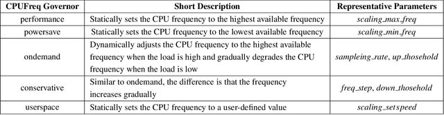 Figure 2 for HyperTuner: A Cross-Layer Multi-Objective Hyperparameter Auto-Tuning Framework for Data Analytic Services
