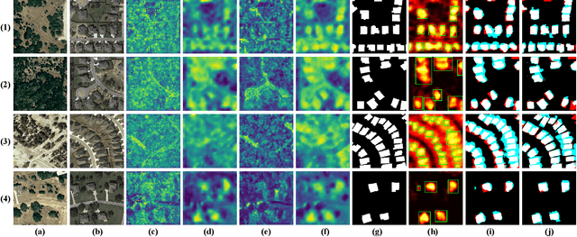 Figure 2 for UniVCD: A New Method for Unsupervised Change Detection in the Open-Vocabulary Era