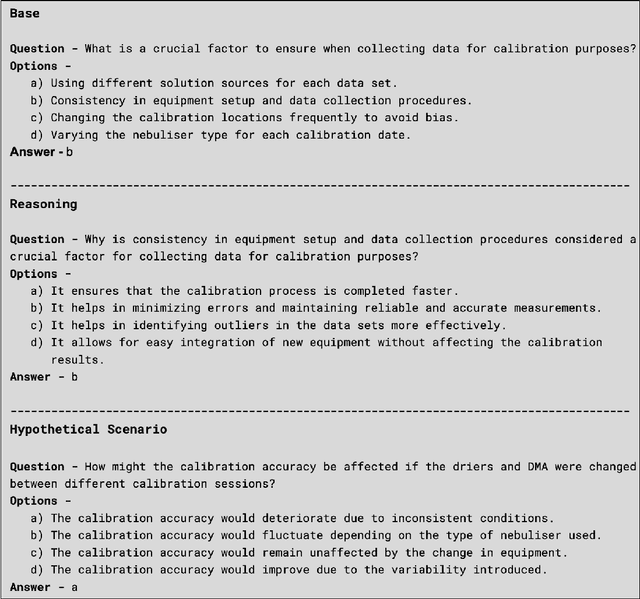Figure 3 for ClimaQA: An Automated Evaluation Framework for Climate Foundation Models