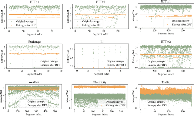 Figure 1 for Beyond Time: Cross-Dimensional Frequency Supervision for Time Series Forecasting