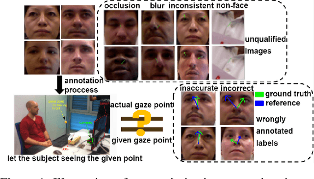 Figure 1 for Suppressing Uncertainty in Gaze Estimation