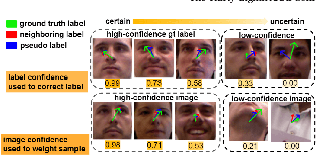 Figure 3 for Suppressing Uncertainty in Gaze Estimation