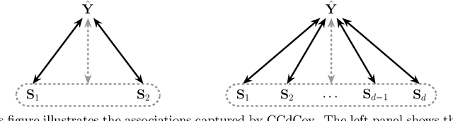 Figure 3 for Machine Learning with Multitype Protected Attributes: Intersectional Fairness through Regularisation