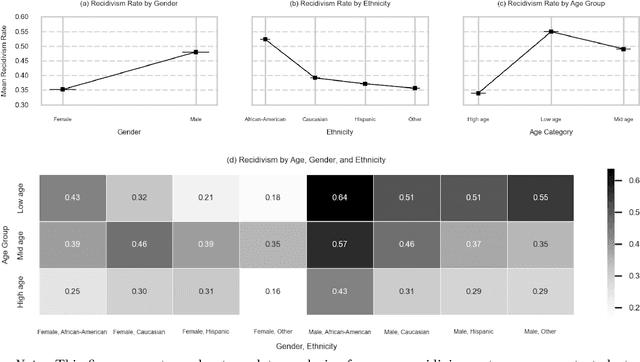 Figure 4 for Machine Learning with Multitype Protected Attributes: Intersectional Fairness through Regularisation