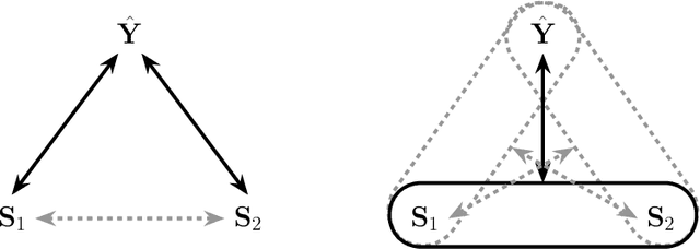 Figure 2 for Machine Learning with Multitype Protected Attributes: Intersectional Fairness through Regularisation