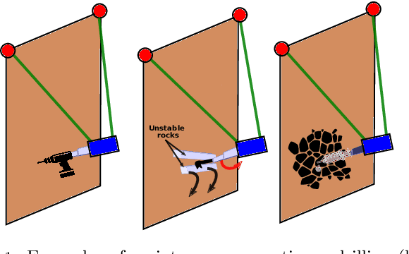 Figure 1 for ALPINE: a climbing robot for operations in mountain environments