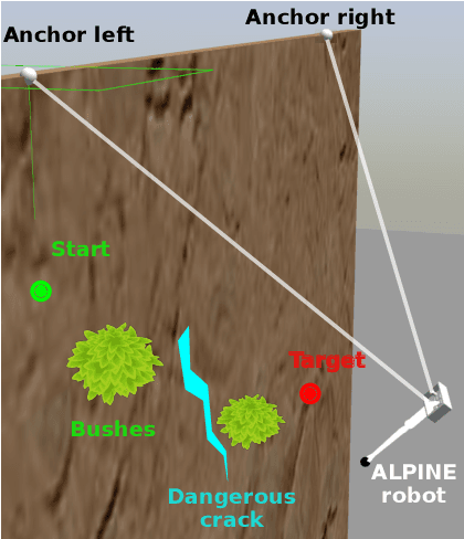 Figure 3 for ALPINE: a climbing robot for operations in mountain environments
