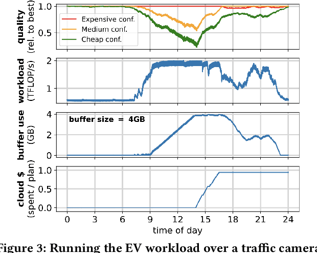 Figure 3 for Extract-Transform-Load for Video Streams