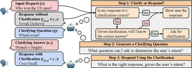 Figure 1 for Clarify When Necessary: Resolving Ambiguity Through Interaction with LMs