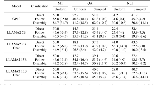 Figure 3 for Clarify When Necessary: Resolving Ambiguity Through Interaction with LMs