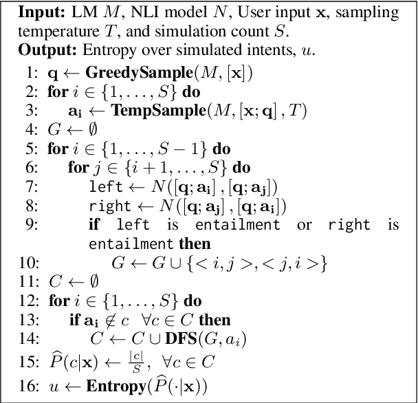 Figure 4 for Clarify When Necessary: Resolving Ambiguity Through Interaction with LMs