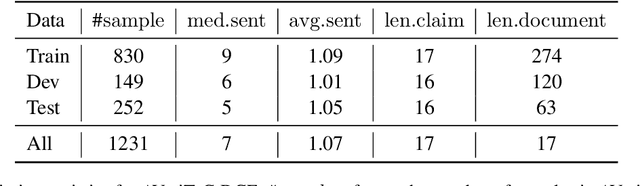 Figure 2 for Document-level Claim Extraction and Decontextualisation for Fact-Checking