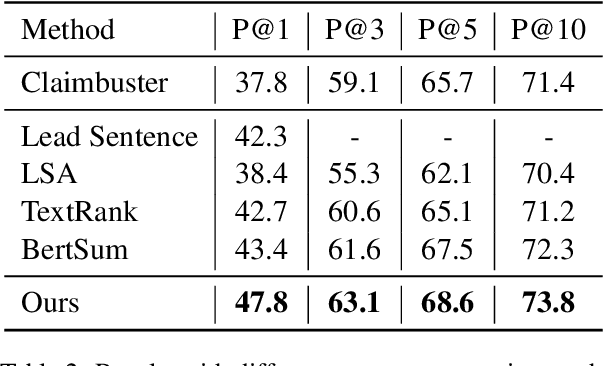 Figure 4 for Document-level Claim Extraction and Decontextualisation for Fact-Checking
