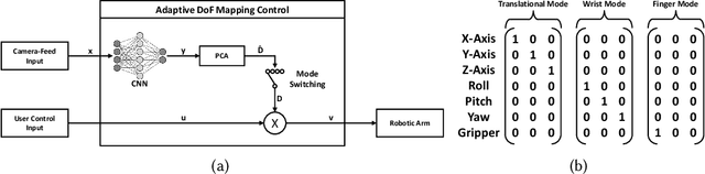 Figure 4 for AdaptiX -- A Transitional XR Framework for Development and Evaluation of Shared Control Applications in Assistive Robotics
