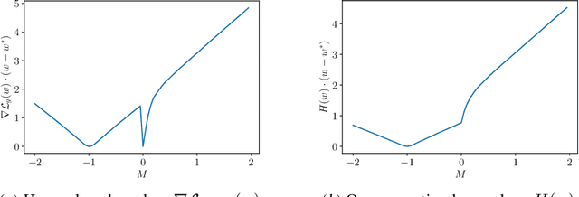 Figure 1 for Distribution-Independent Regression for Generalized Linear Models with Oblivious Corruptions