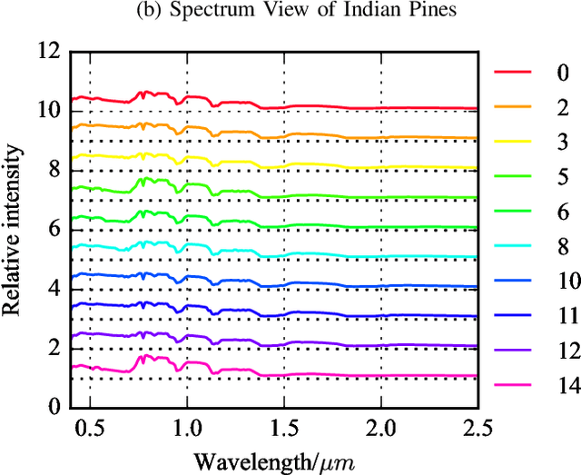 Figure 4 for Sparsity aware coding for single photon sensitive vision using Selective Sensing