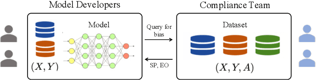 Figure 1 for Can Querying for Bias Leak Protected Attributes? Achieving Privacy With Smooth Sensitivity