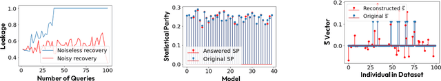 Figure 3 for Can Querying for Bias Leak Protected Attributes? Achieving Privacy With Smooth Sensitivity