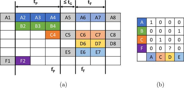 Figure 1 for Learning Data Association for Multi-Object Tracking using Only Coordinates