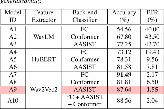 Figure 4 for SZU-AFS Antispoofing System for the ASVspoof 5 Challenge