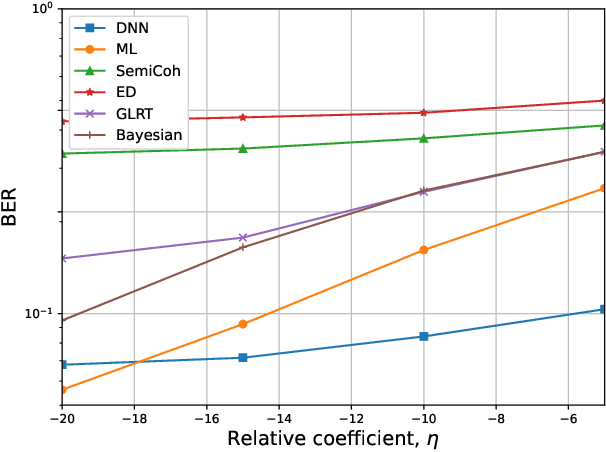 Figure 2 for Enhancing AmBC Systems with Deep Learning for Joint Channel Estimation and Signal Detection
