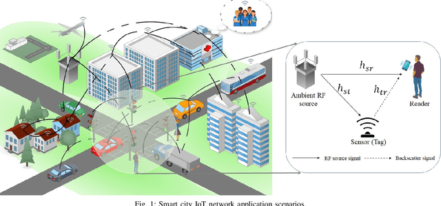 Figure 1 for Enhancing AmBC Systems with Deep Learning for Joint Channel Estimation and Signal Detection
