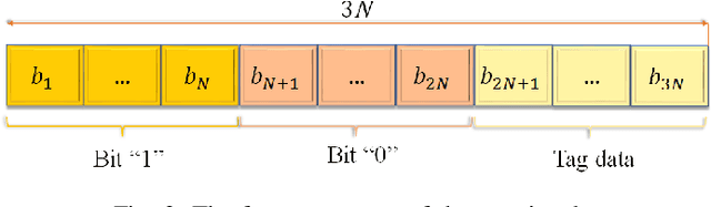 Figure 3 for Enhancing AmBC Systems with Deep Learning for Joint Channel Estimation and Signal Detection