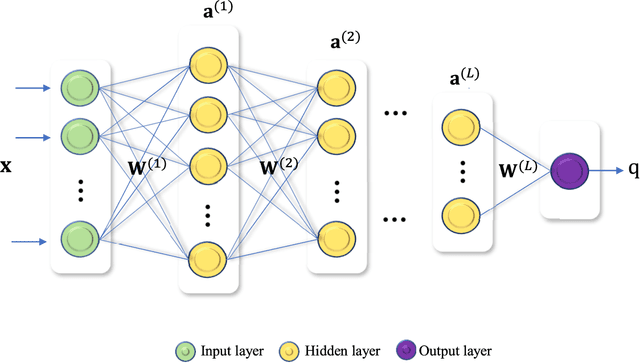 Figure 4 for Enhancing AmBC Systems with Deep Learning for Joint Channel Estimation and Signal Detection