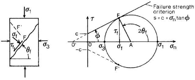 Figure 3 for Deriving The Fundamental Equation of Earthmoving and Configuring Vortex Studio Earthmoving Simulation for Soil Property Estimation Experimentation