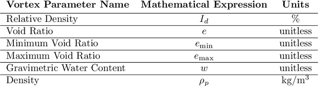 Figure 4 for Deriving The Fundamental Equation of Earthmoving and Configuring Vortex Studio Earthmoving Simulation for Soil Property Estimation Experimentation
