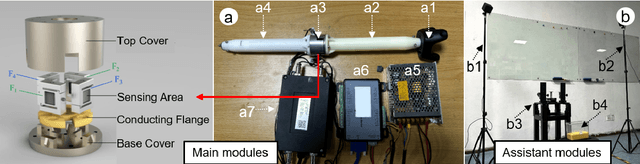 Figure 3 for DipMe: Haptic Recognition of Granular Media for Tangible Interactive Applications