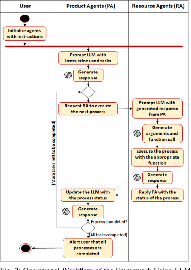 Figure 2 for Large Language Model-Enabled Multi-Agent Manufacturing Systems