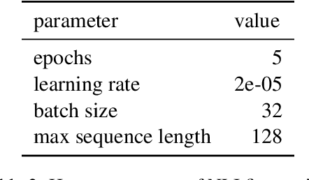 Figure 4 for Evaluating the Effectiveness of Natural Language Inference for Hate Speech Detection in Languages with Limited Labeled Data