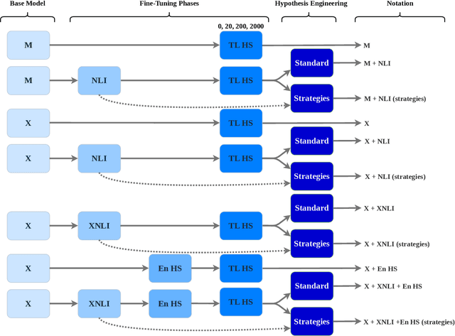 Figure 3 for Evaluating the Effectiveness of Natural Language Inference for Hate Speech Detection in Languages with Limited Labeled Data