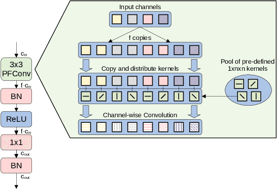 Figure 1 for Convolutional Neural Networks Do Work with Pre-Defined Filters