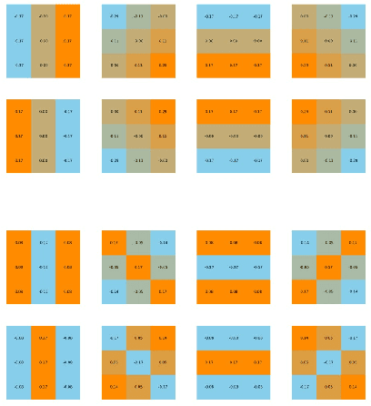 Figure 2 for Convolutional Neural Networks Do Work with Pre-Defined Filters